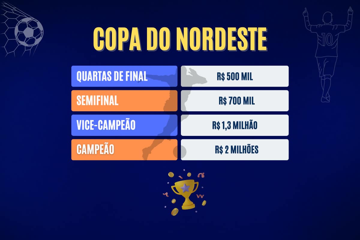 nordeste copa 1