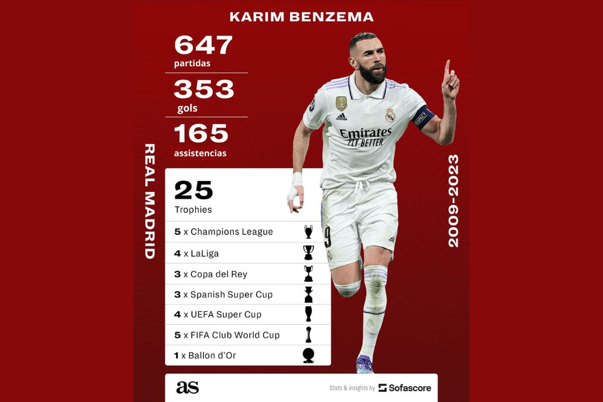  Benzema