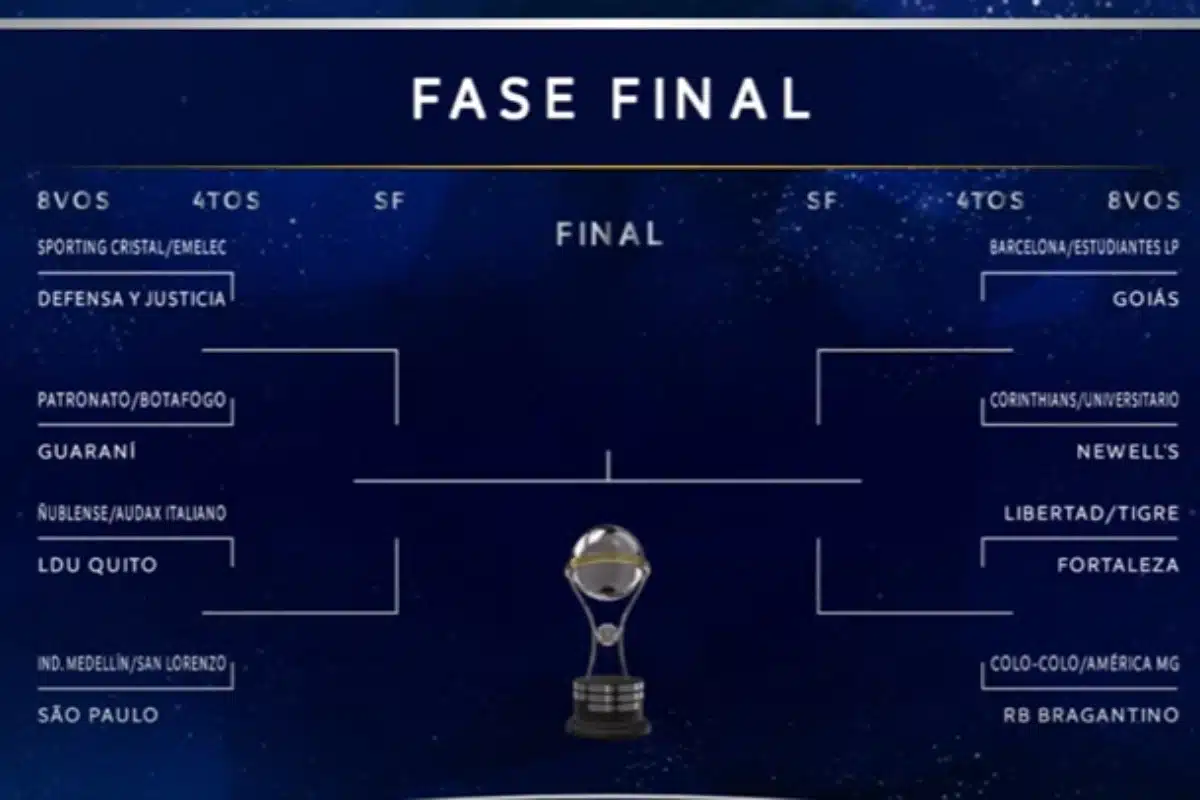 Confrontos das oitavas de final Sul Americana 2023 e chaveamento