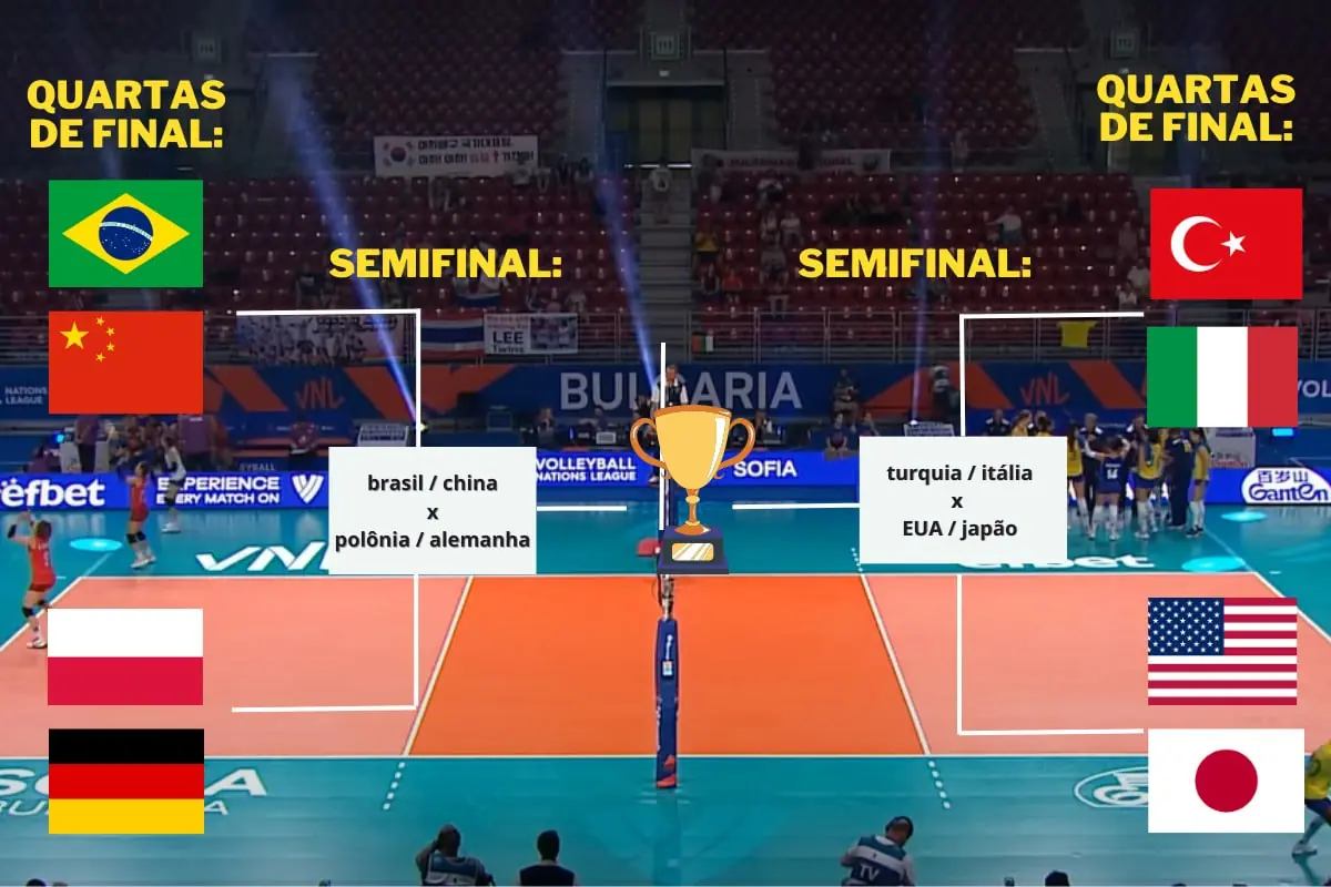 Tem jogo do Brasil vôlei feminino hoje