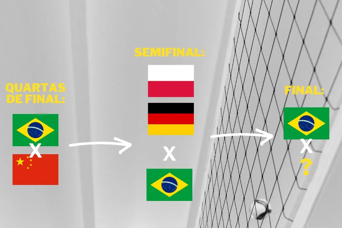 Brasil de vôlei feminino vai jogar com quem nas quartas da Liga das Nações