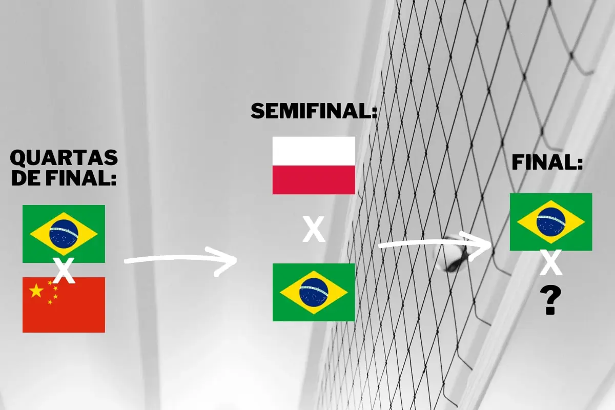 Horário do jogo do Brasil vôlei feminino na Liga das Nações