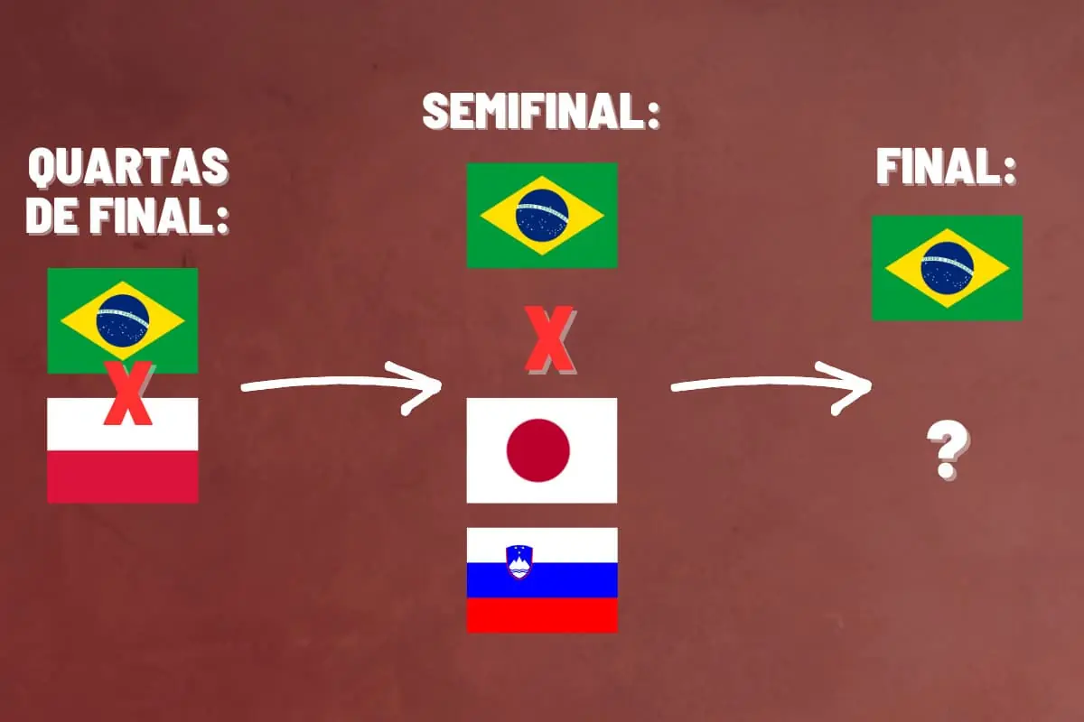 Programação de jogo de vôlei masculino hoje