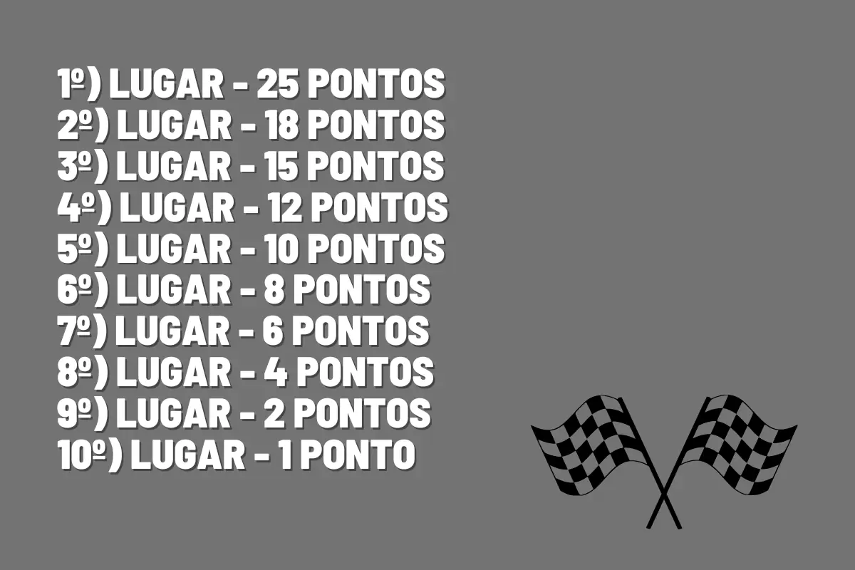 Quando a F1 volta na temporada 2023? Veja o calendário completo da Fórmula 1