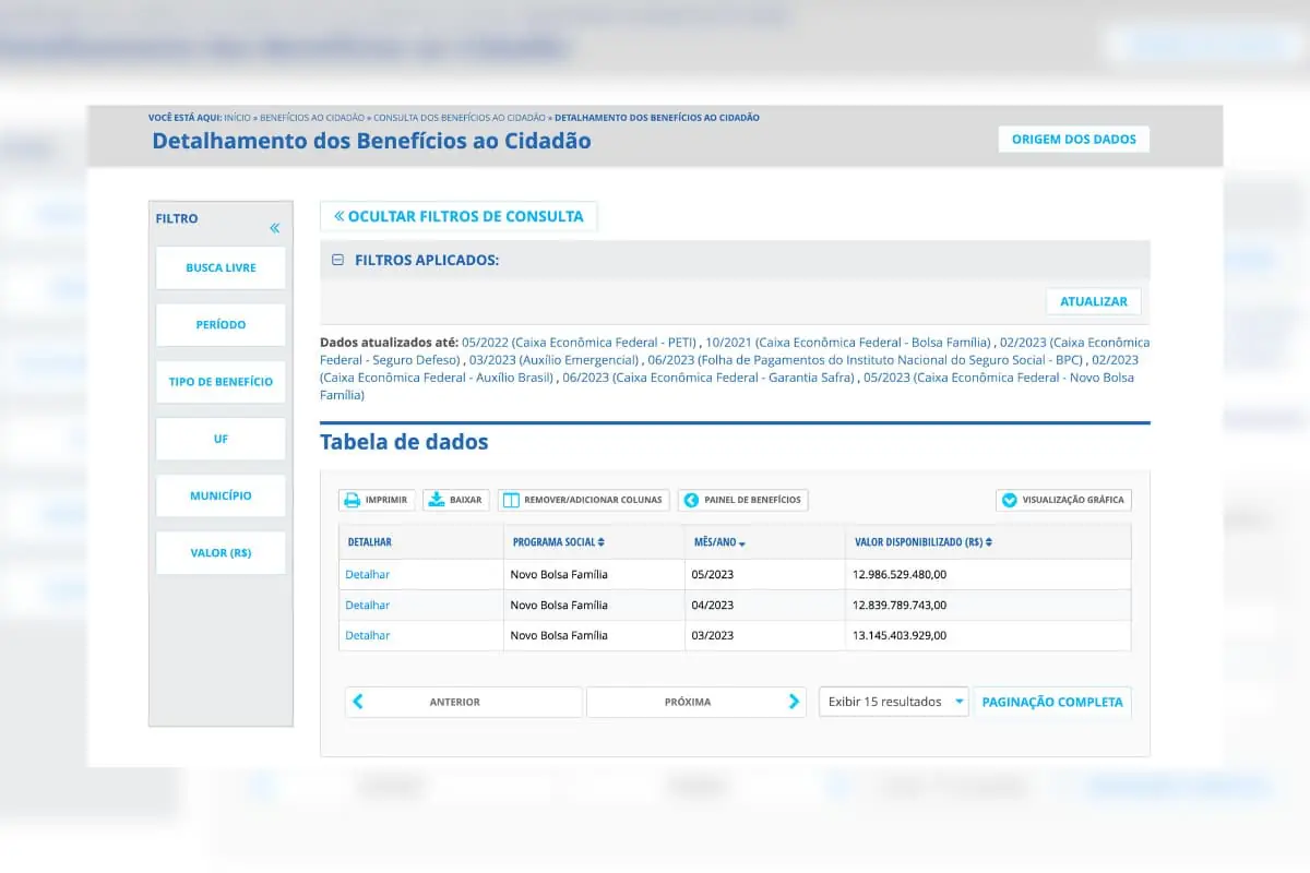 governo lista de aprovados do Bolsa Família