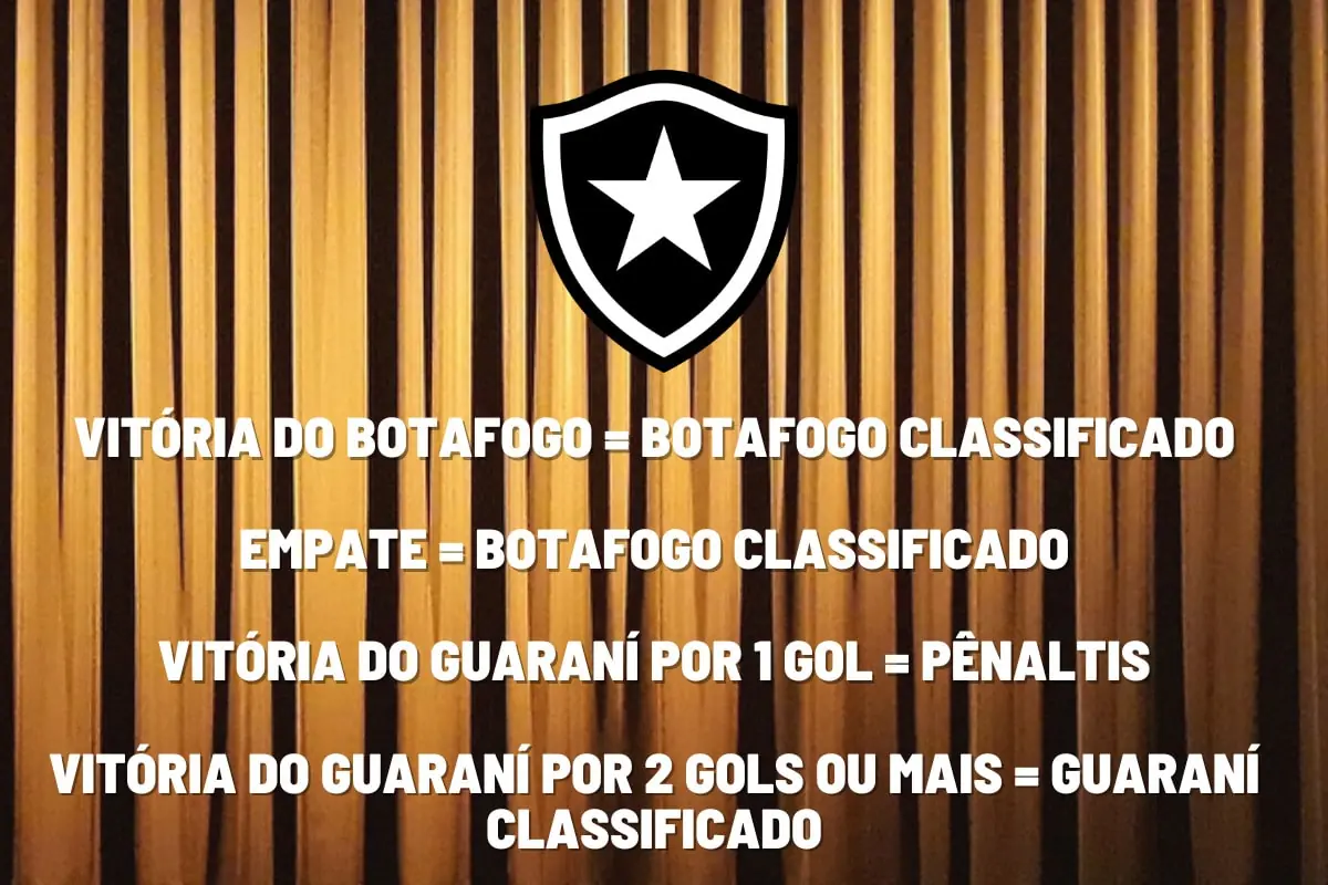 Quem vai transmitir o jogo do Botafogo hoje na Sul-Americana