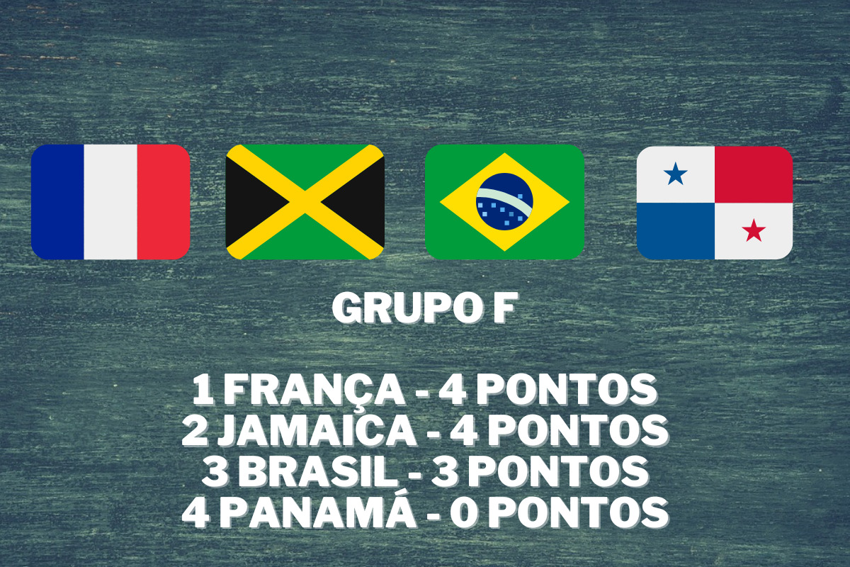 Que horas é o jogo do Brasil feminino amanhã contra a Jamaica na Copa