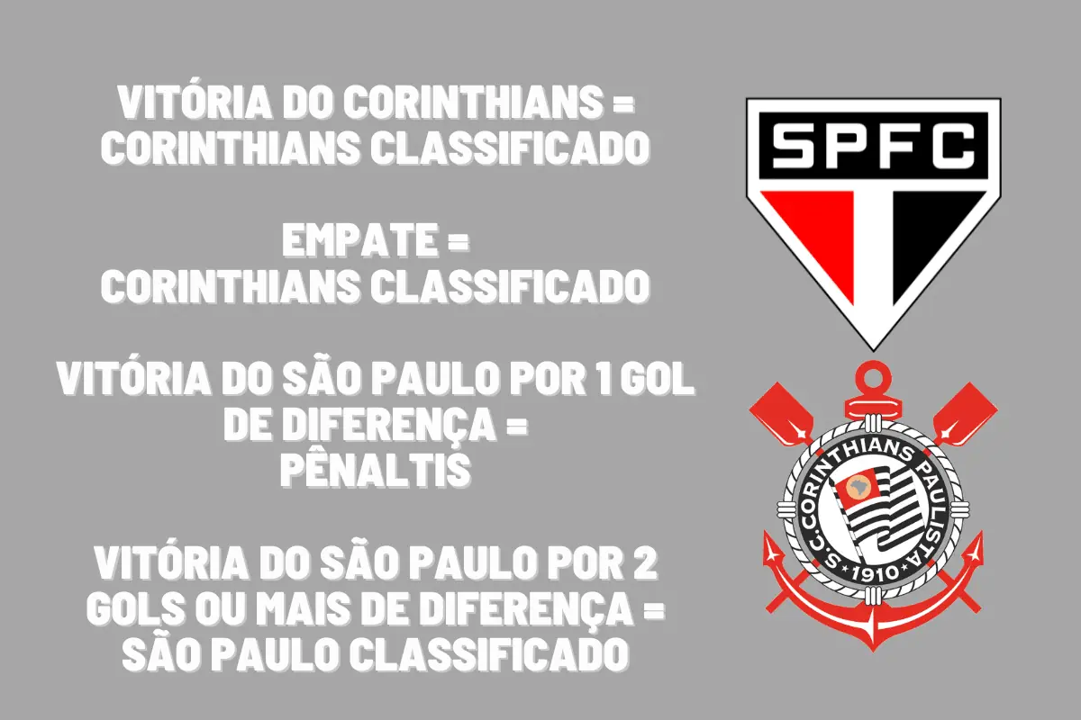 4 formas de como assistir o jogo do Corinthians online hoje