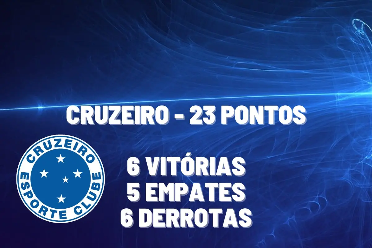 Qual canal vai passar o jogo do Cruzeiro hoje no Brasileirão