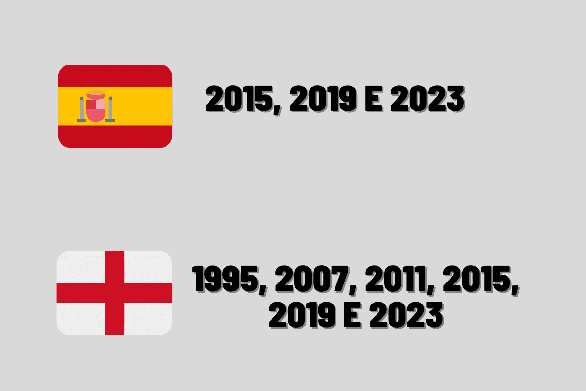 Espanha x Inglaterra: que horas é a final da Copa do Mundo Feminina 2023 que horas é a final da Copa do Mundo Feminina