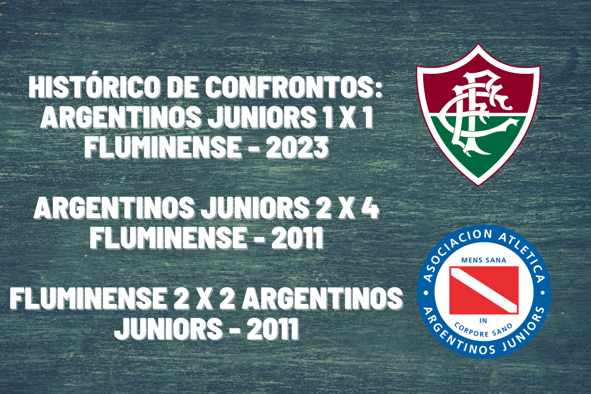 Onde vai passar o jogo do Fluminense hoje na Libertadores