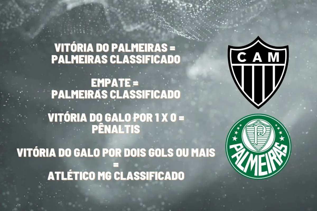 Horário do jogo do Galo hoje na Libertadores e quem vai transmitir