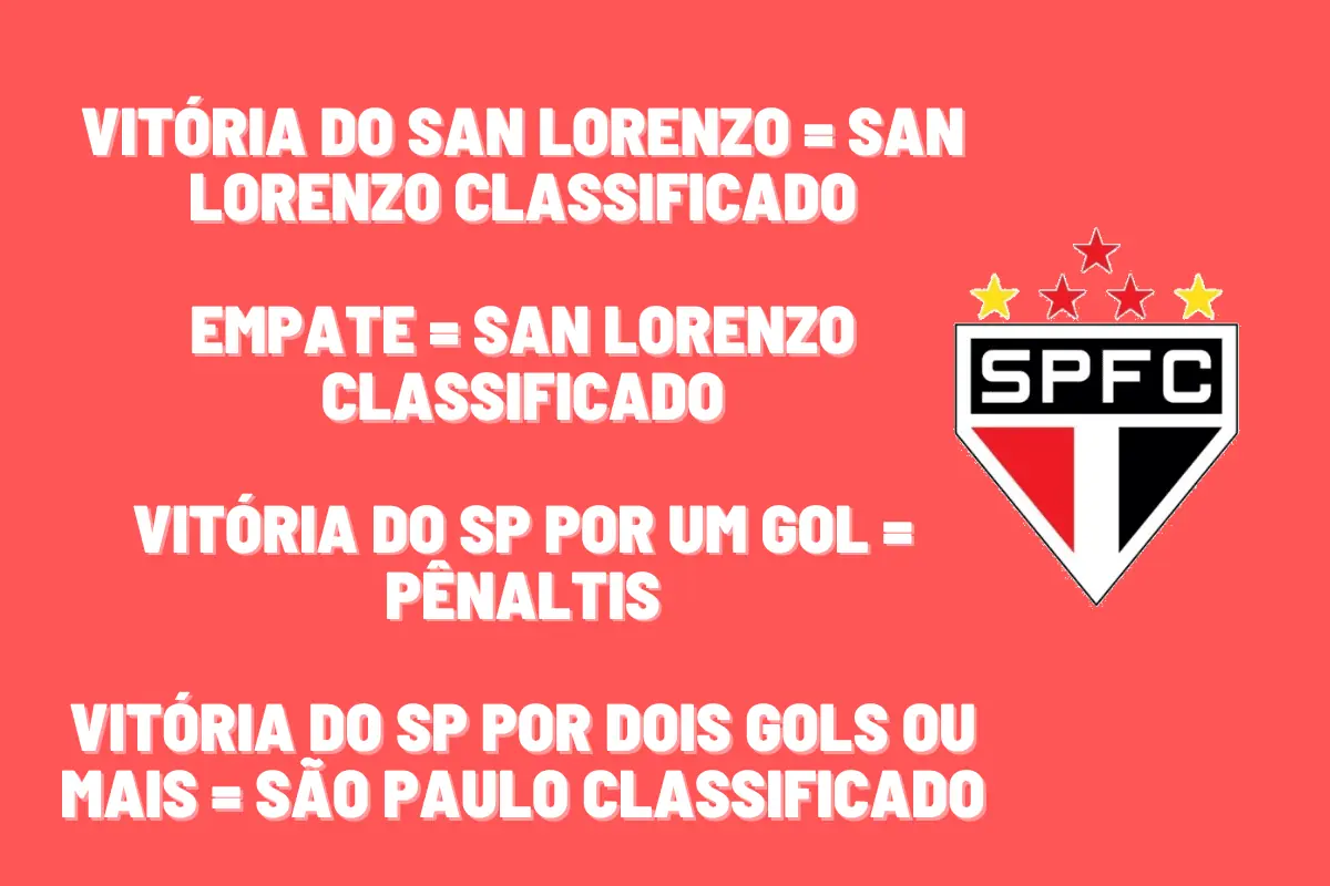 Quem vai transmitir jogo do São Paulo na Sul-Americana ao vivo