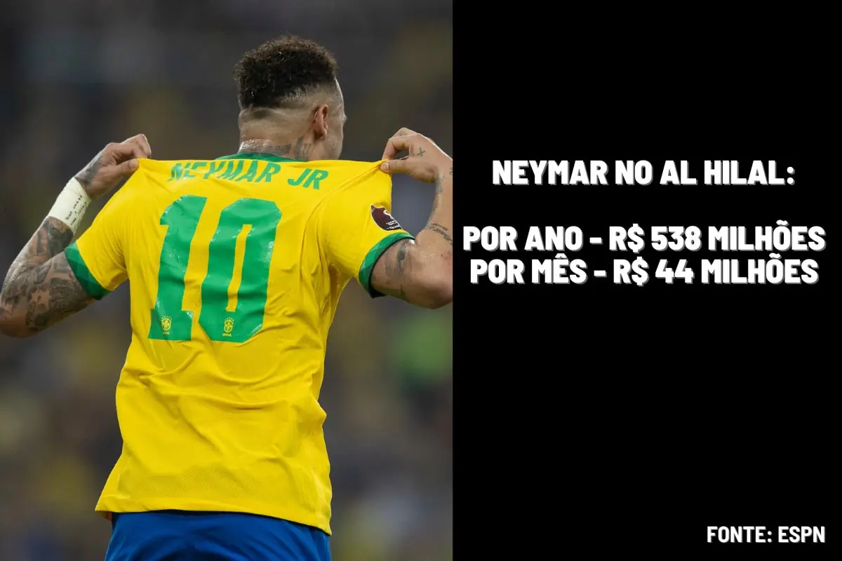Neymar vai para o Barcelona ou Al Hilal na Arábia Saudita em 2023