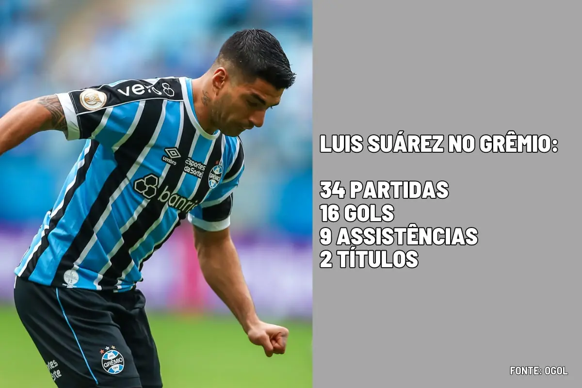 Onde assistir Grêmio x Fluminense no Brasileirão de graça hoje