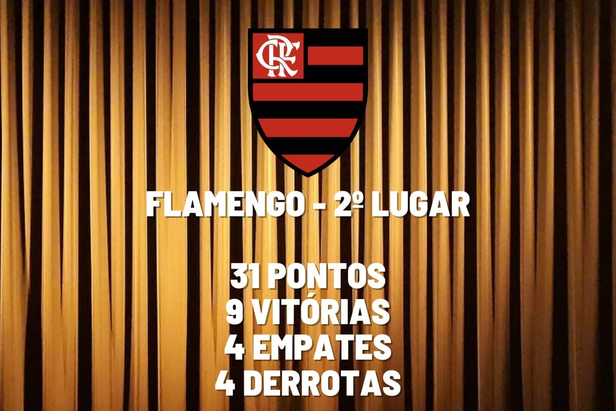 Pedro vai jogar hoje no Flamengo contra o Cuiabá