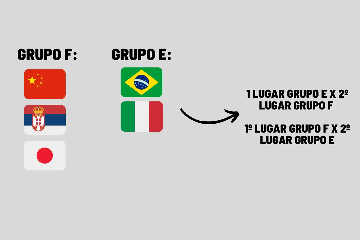 Onde assistir vôlei feminino sub 21 hoje no Mundial