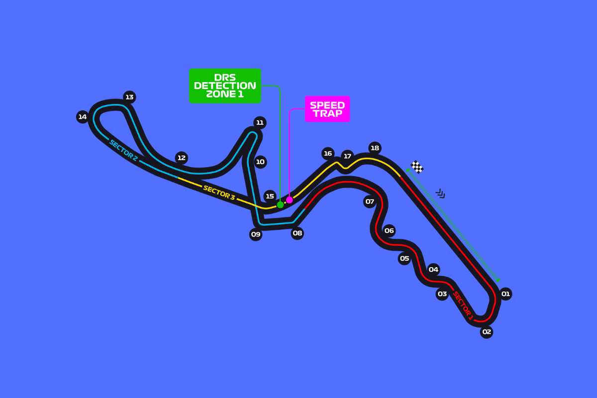 PISTA EM SUZUKA 