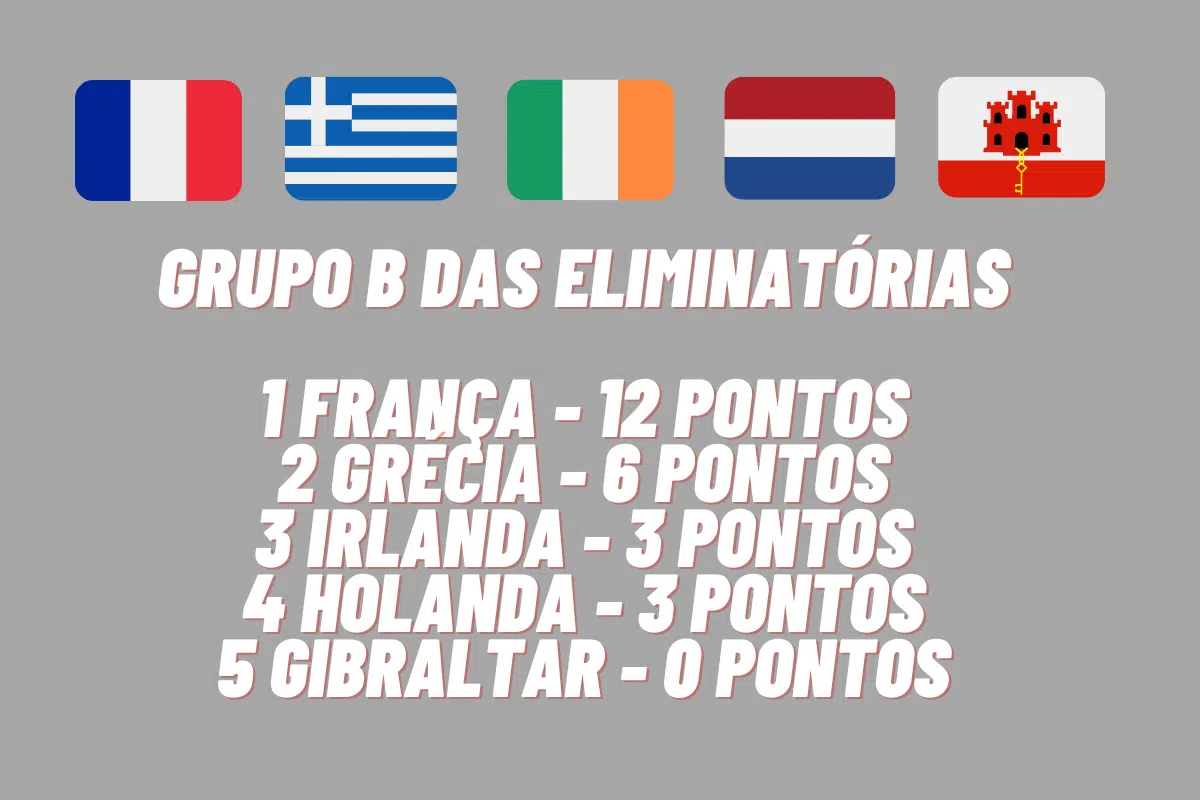 Onde vai passar o jogo da França x Irlanda nas Eliminatórias