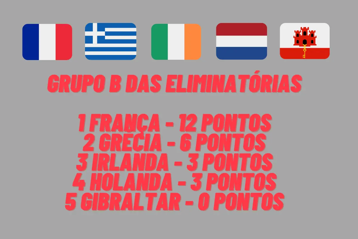 Onde vai passar o jogo da França x Irlanda nas Eliminatórias