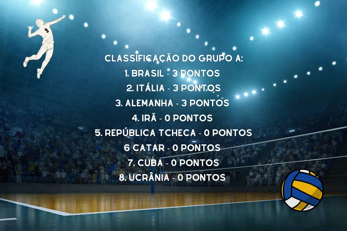 horário do jogo do Brasil x República Tcheca vôlei masculino