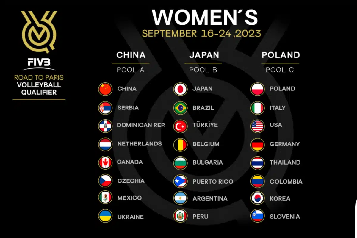 Horário dos jogos do Brasil vôlei feminino no Pré-Olímpico 2023S