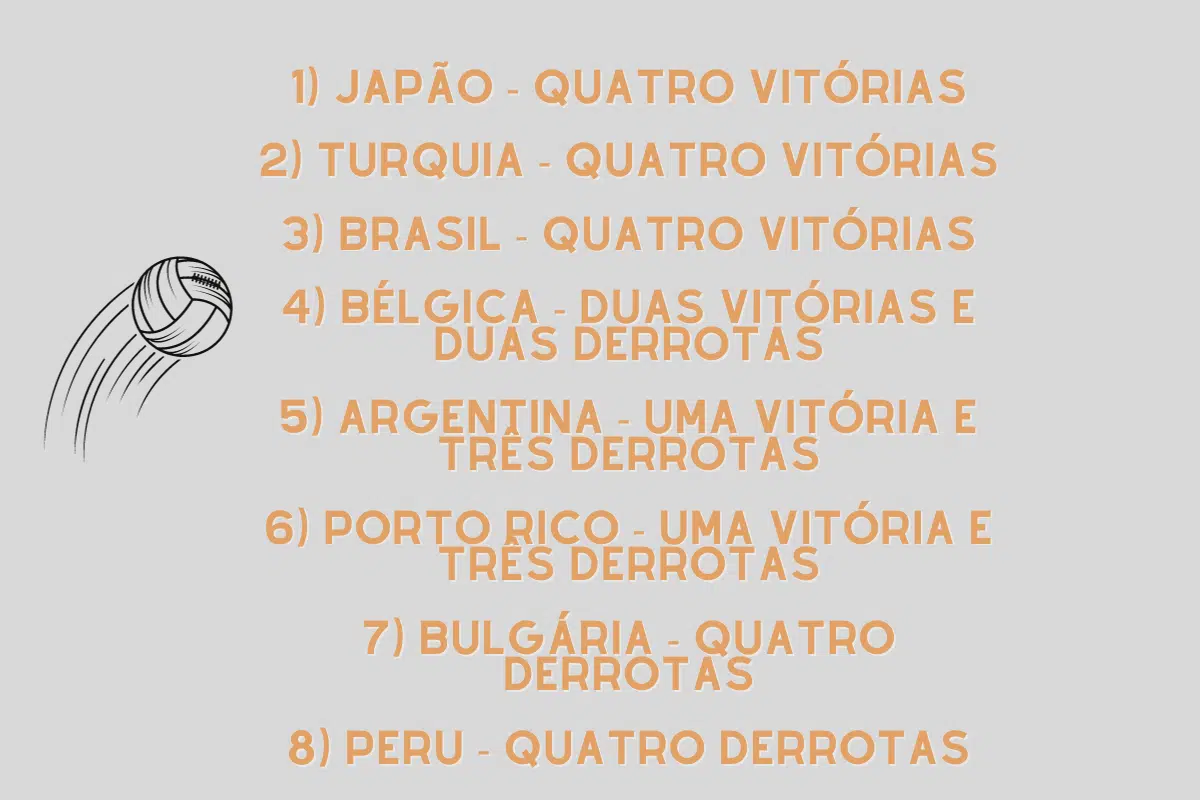 Horário de Sérvia x Turquia na final do Europeu vôlei feminino 2023