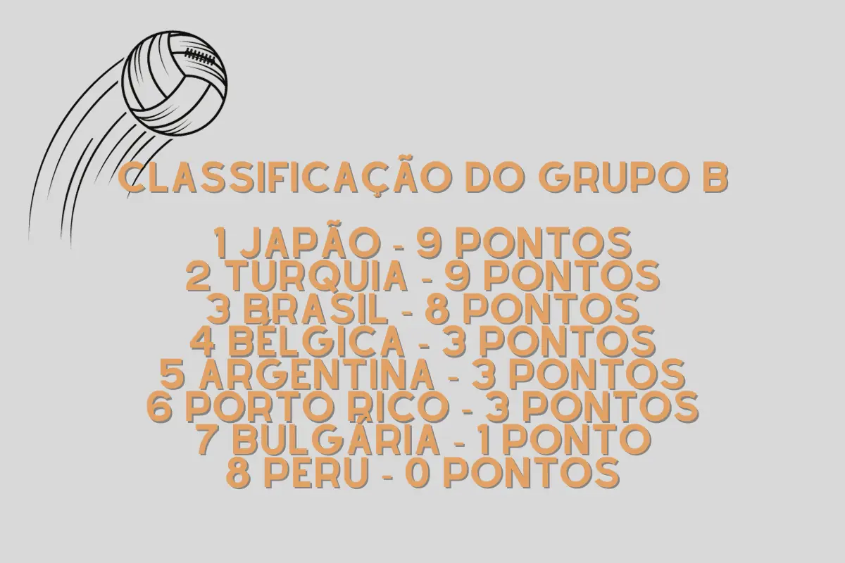 Horário do jogo Brasil vôlei feminino no Pré-Olímpico