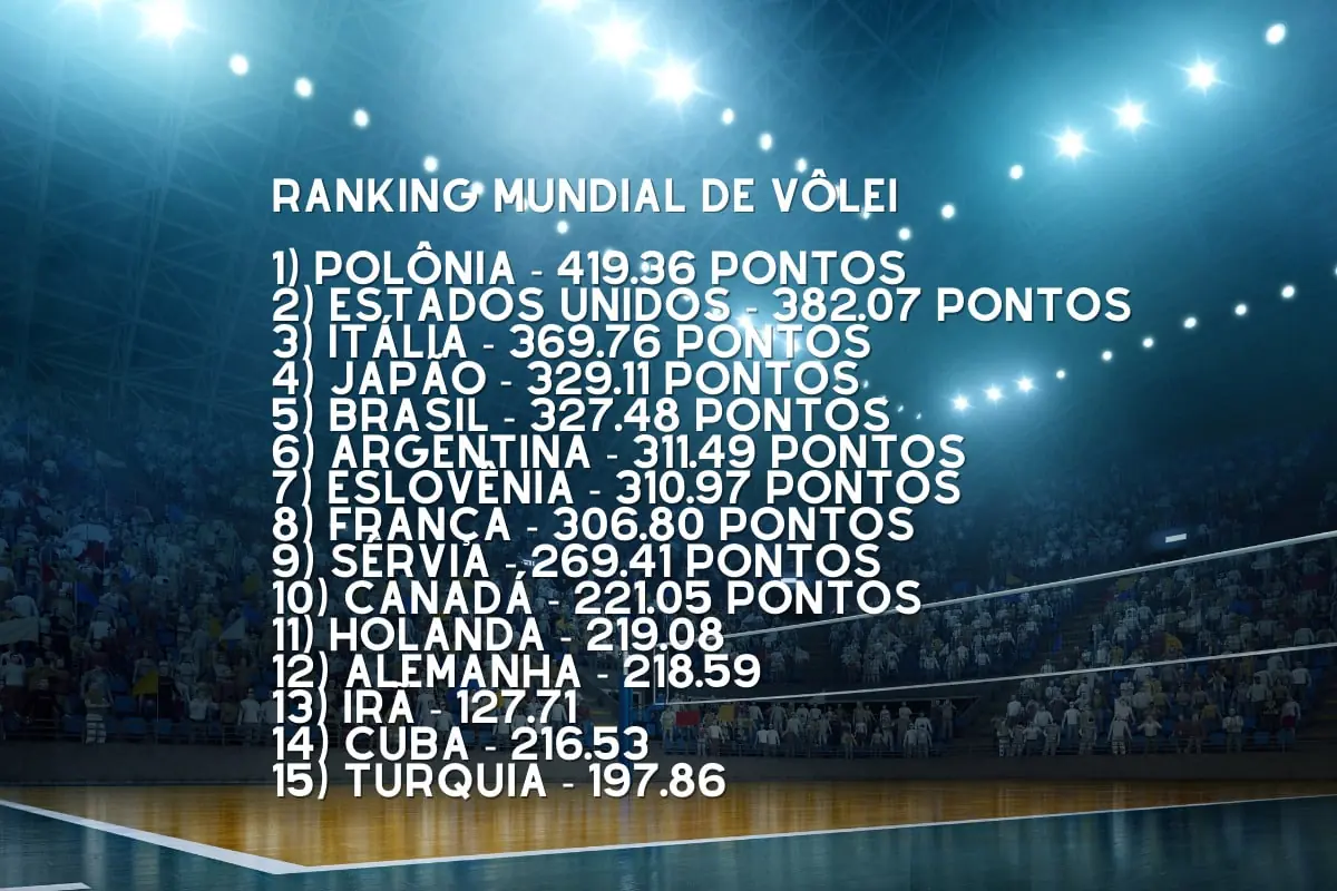 Como está o Brasil vôlei masculino na classificação após derrota para a Alemanha