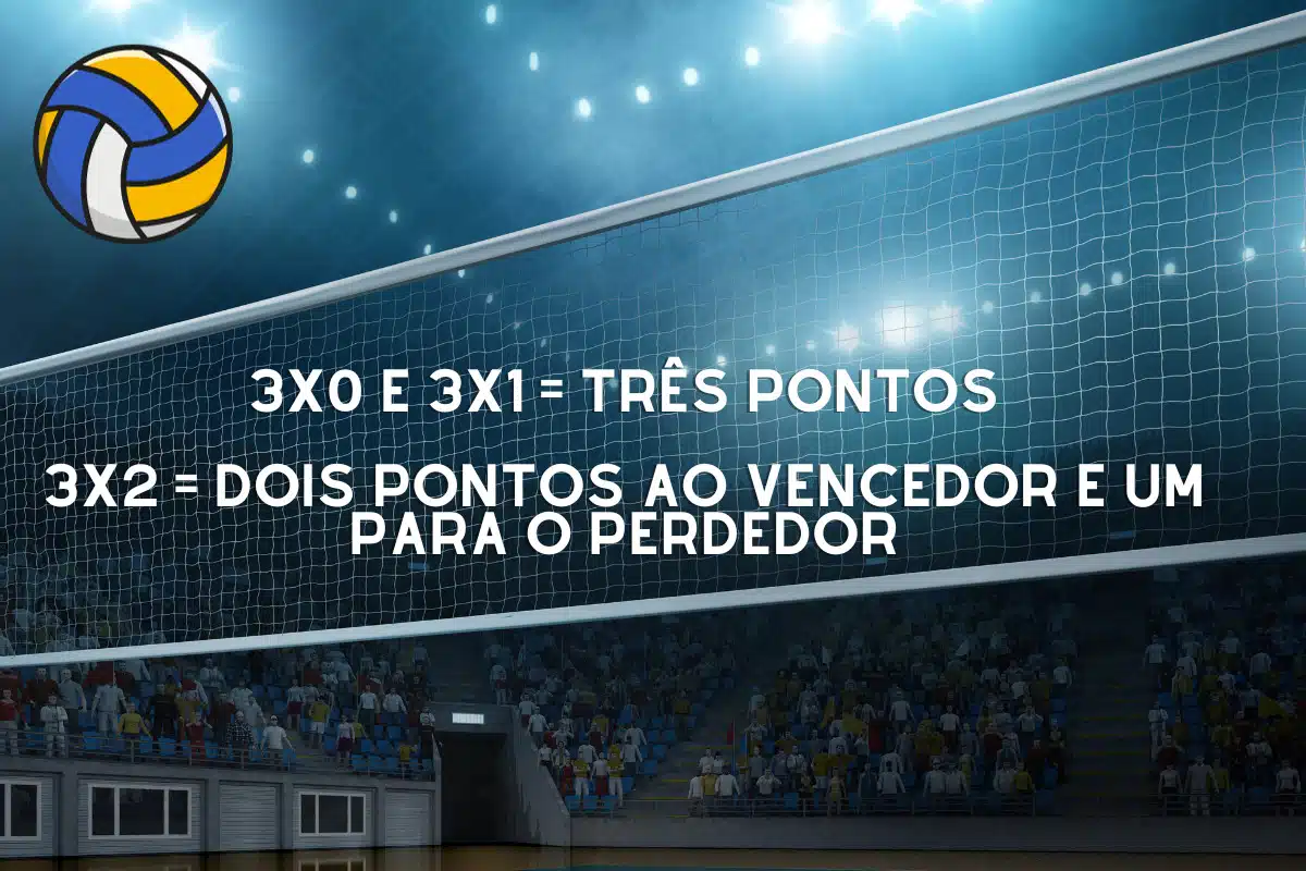 Classificação do Brasil no Pré-Olímpico de vôlei masculino após 5ª rodada