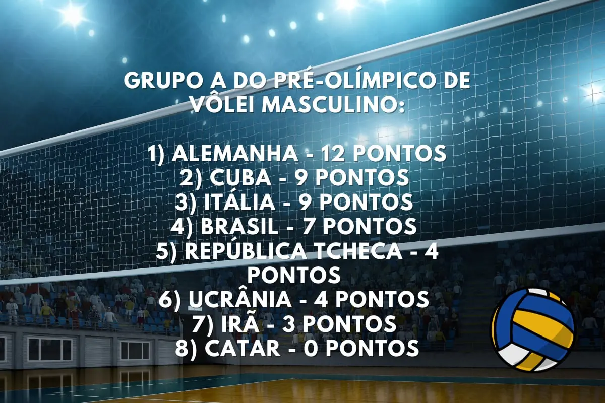 Horário do jogo do Brasil contra Cuba no Pré-Olímpico de vôlei masculino