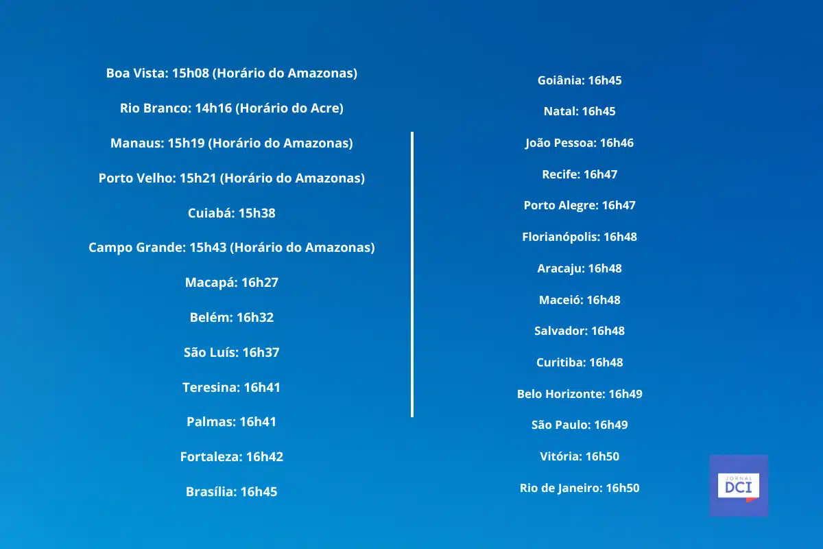 Horário do eclipse solar dia dia 14 Horário do eclipse solar dia dia 14