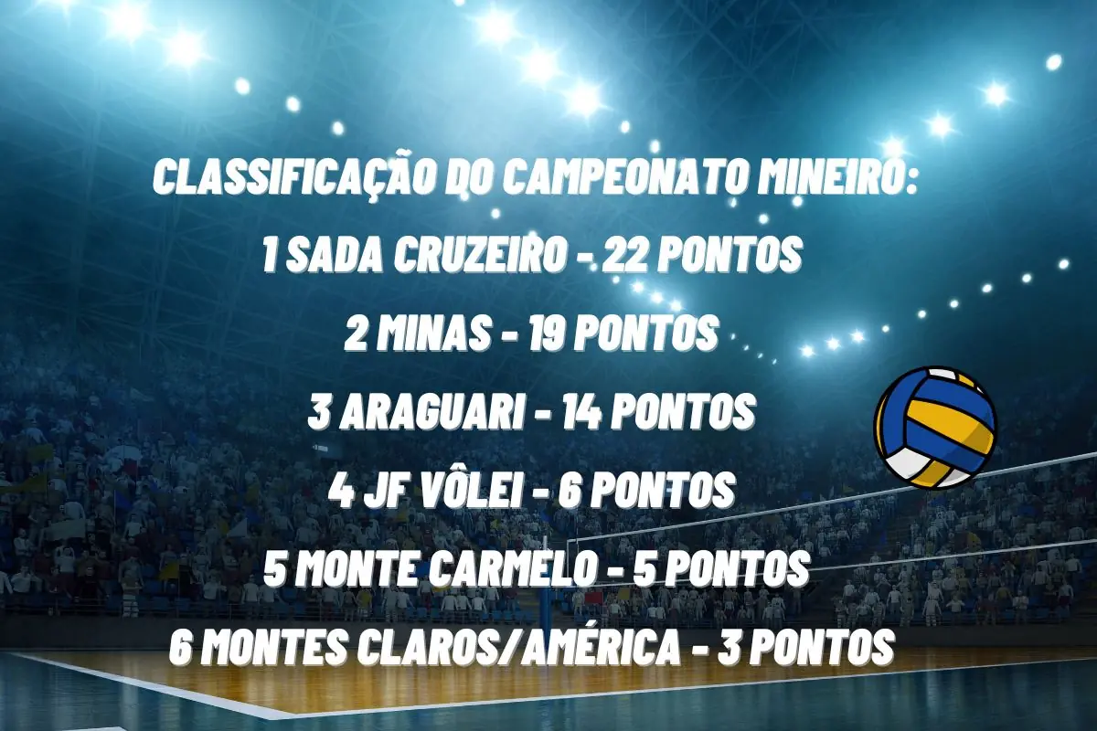 Horário do jogo do Sada Cruzeiro x América vôlei masculino no Mineiro