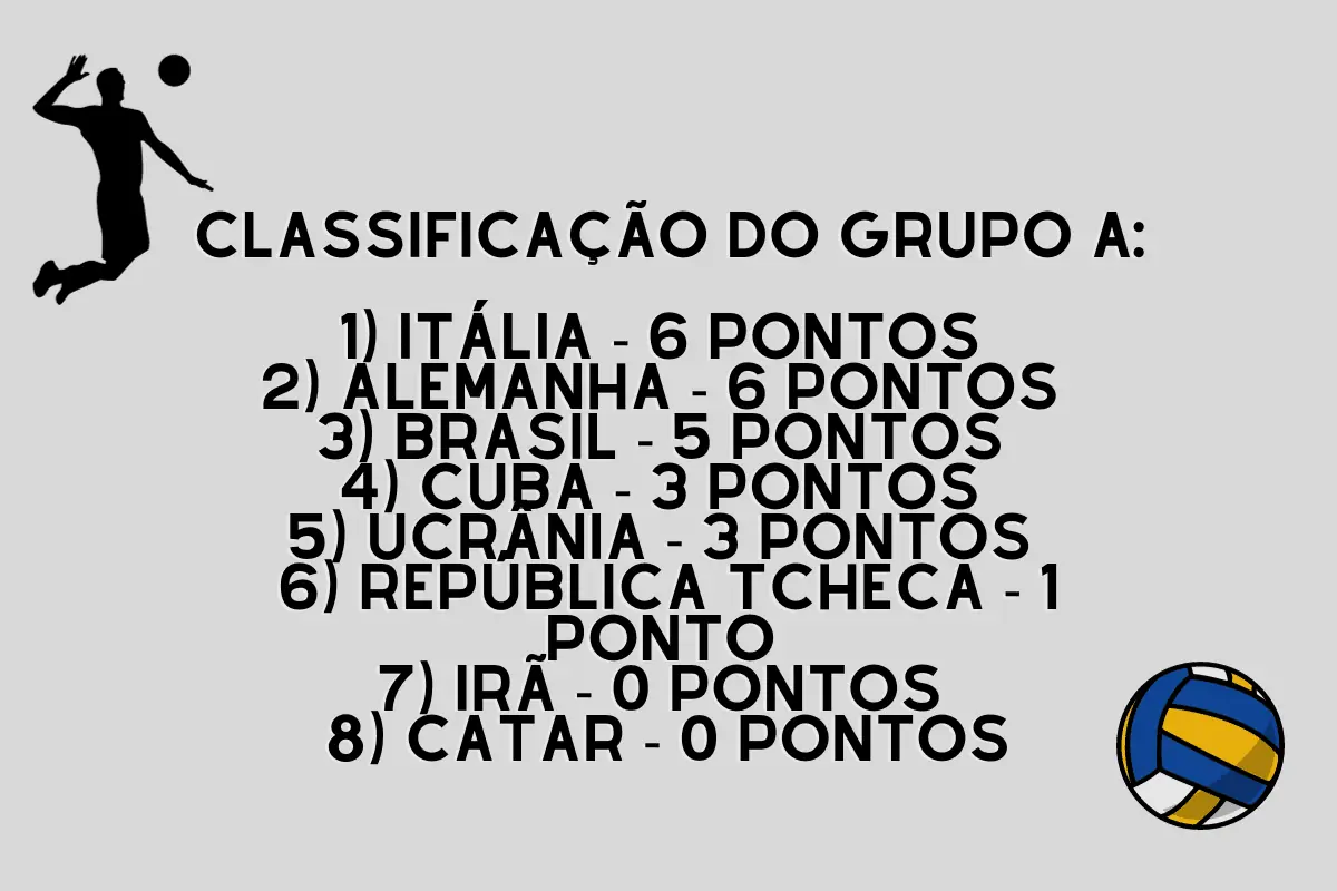 Jogo do Brasil de vôlei masculino vai passar na Globo hoje