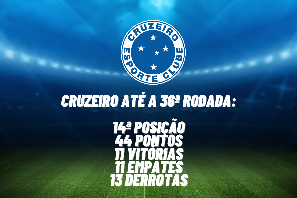 4 formas de assistir o jogo do Cruzeiro hoje