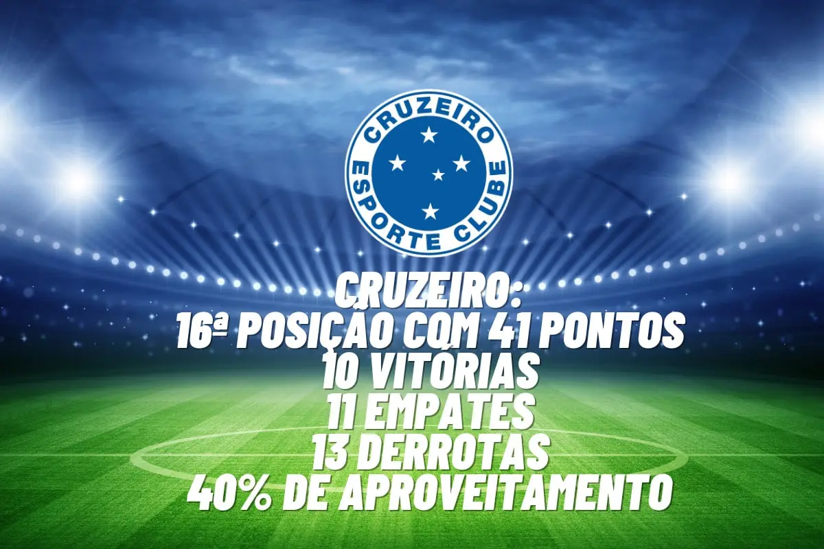 Quais são as chances do Cruzeiro cair para a Série B em 2023