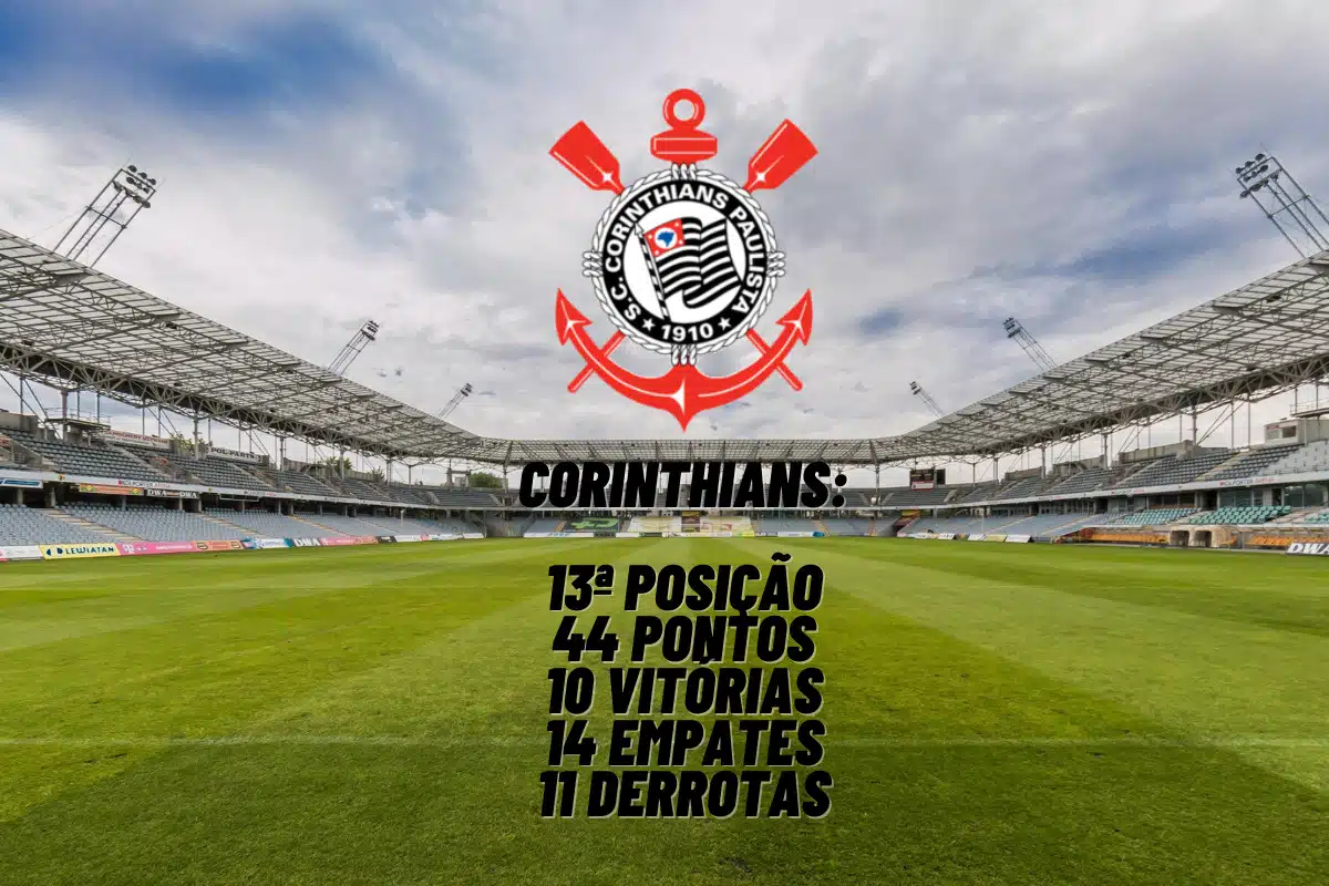 Quem são os desfalques do Corinthians contra o Vasco na terça