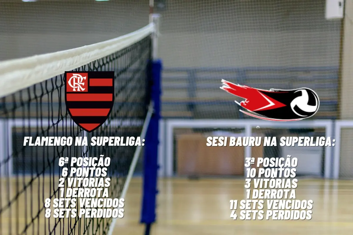 onde assistir Flamengo x Sesi Bauru vôlei feminino hoje