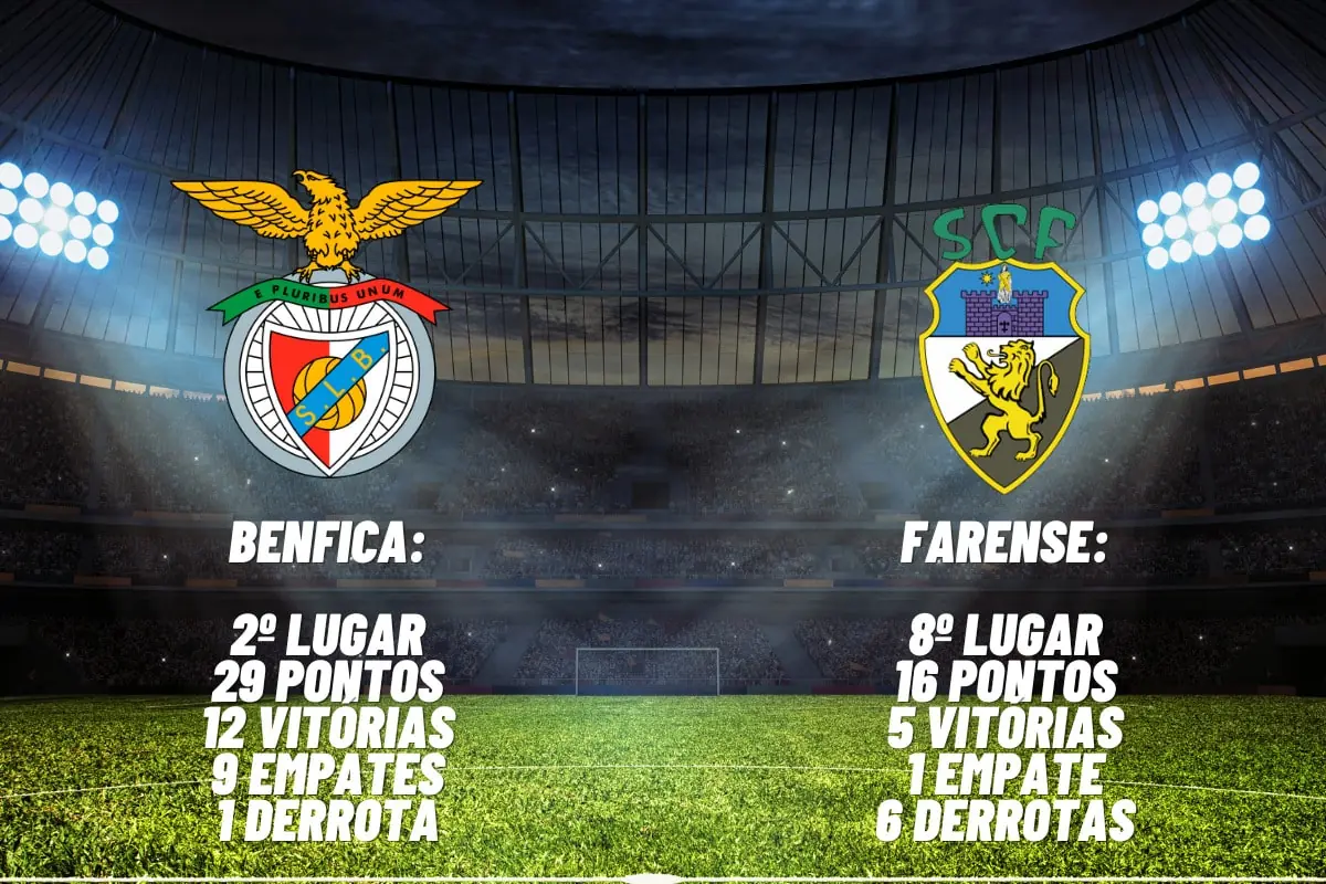 onde vai passar o jogo do Benfica