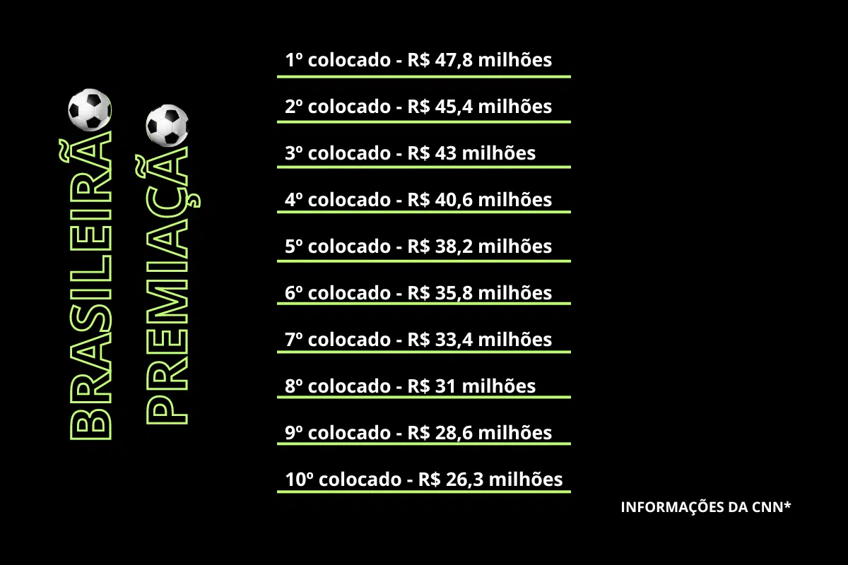 premiação do Brasileirão