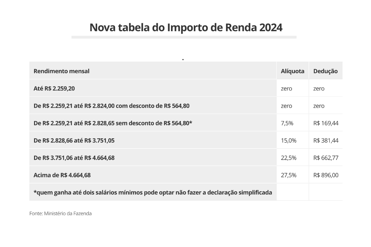 imposto de renda 2024 2