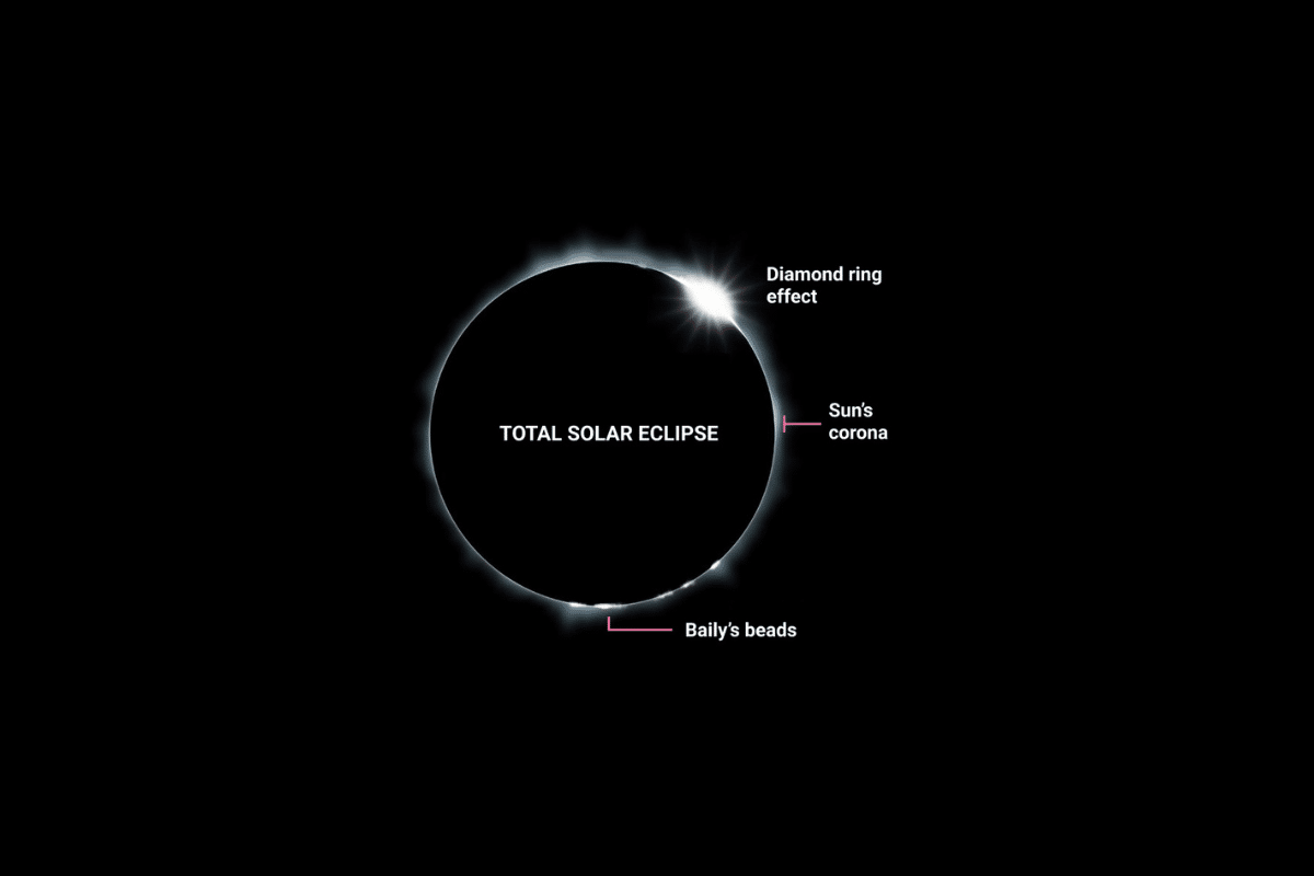 eclipse solar total