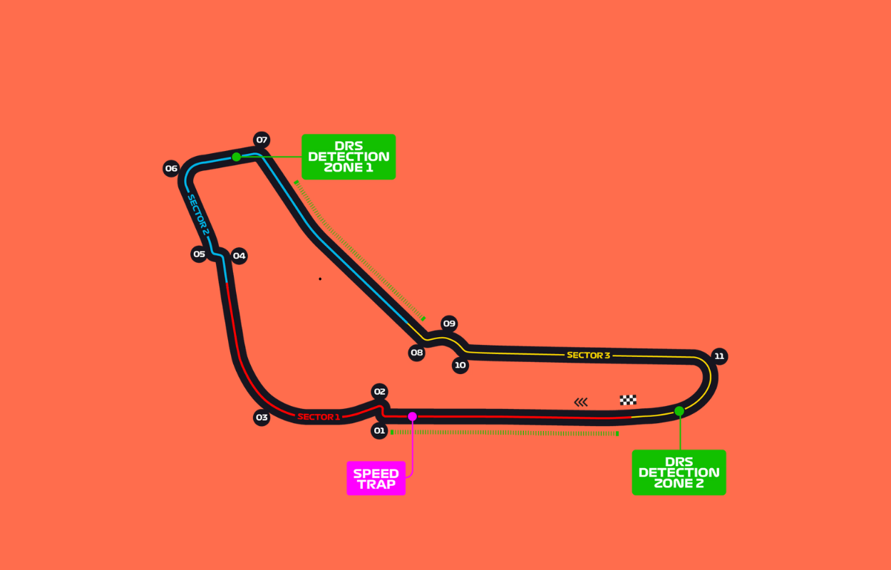 Treino classificatorio F1 hoje horario e onde assistir GP da Holanda 2025