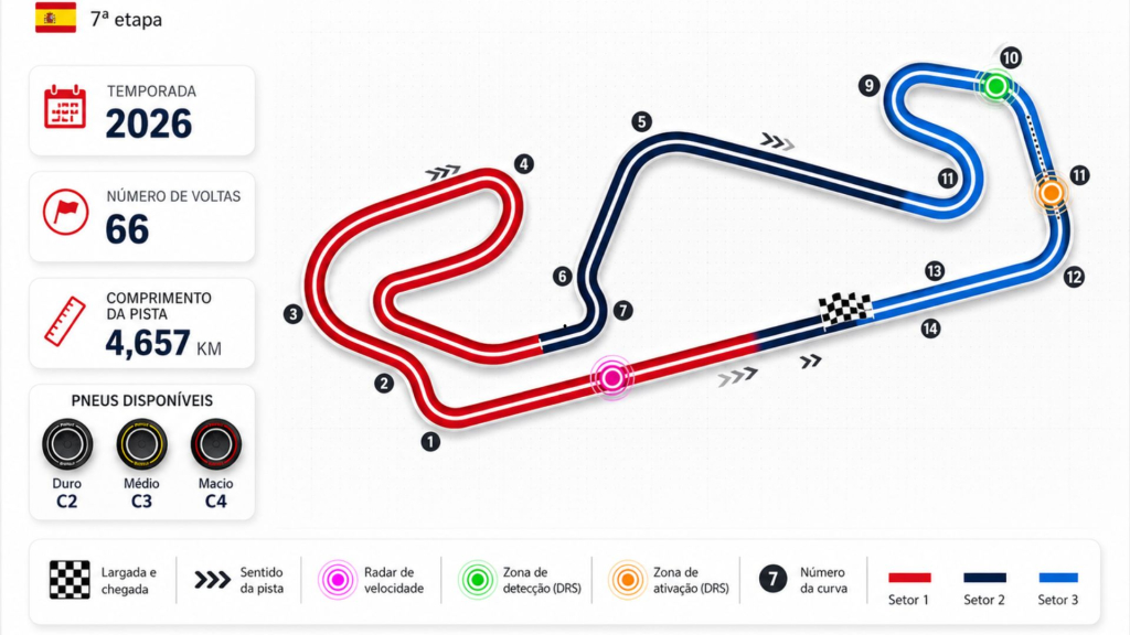  f1 espanha 