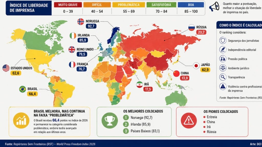 liberdade de imprensa em 2026 (1)