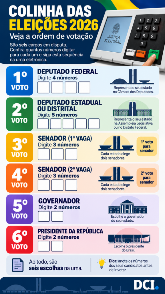 colinha eleição